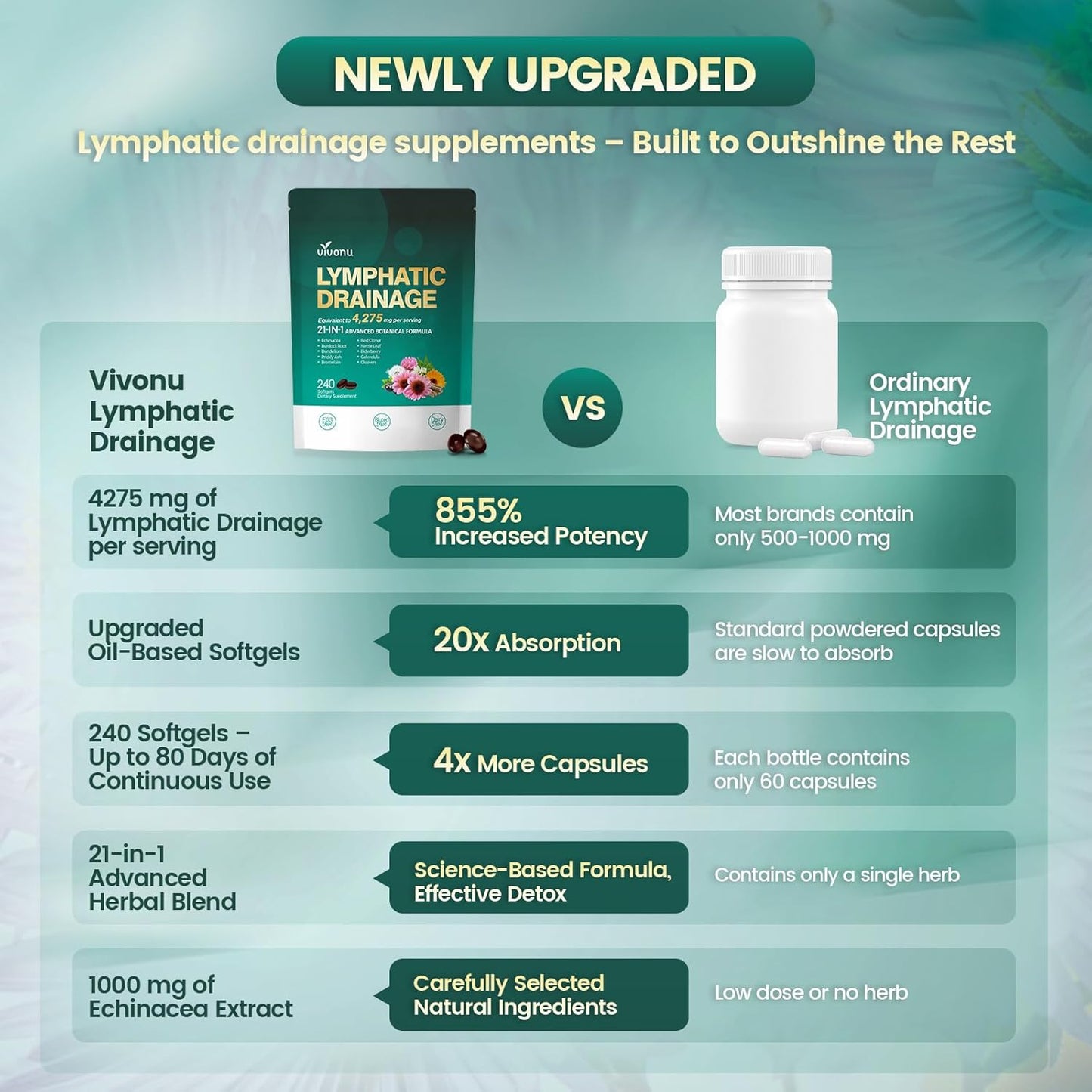 Lymph Restore Recovery Softgels